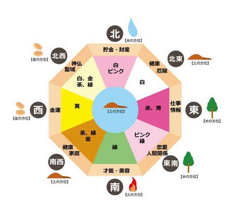 風水 意味|風水とは？歴史と基礎・考え方の初歩